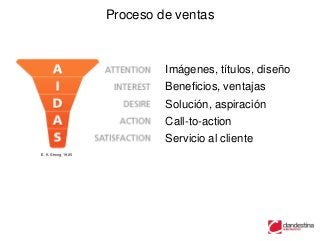 Proceso de ventas



                              Imágenes, títulos, diseño
                              Beneficios, ventajas
                              Solución, aspiración
                              Call-to-action
                              Servicio al cliente
E. K. Strong, 1925
 