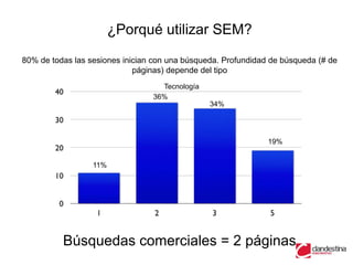 ¿Porqué utilizar SEM?
80% de todas las sesiones inician con una búsqueda. Profundidad de búsqueda (# de
                             páginas) depende del tipo
                                   Tecnología
                                 36%
                                                34%




                                                               19%


                  11%




          Búsquedas comerciales = 2 páginas
 