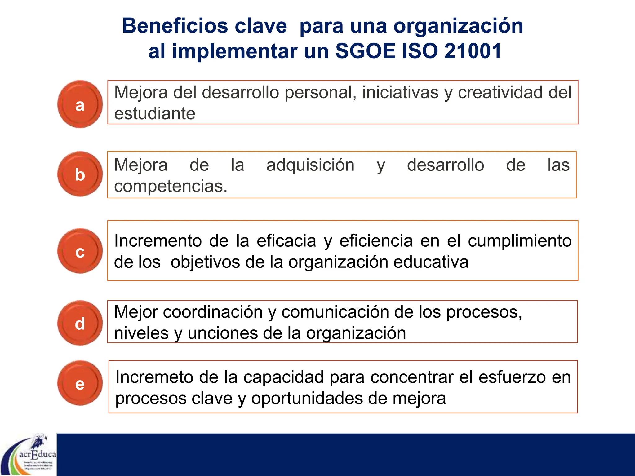 CURSO INTERPRETACIÓN DE LA NORMA ISO 21001 | PPTX