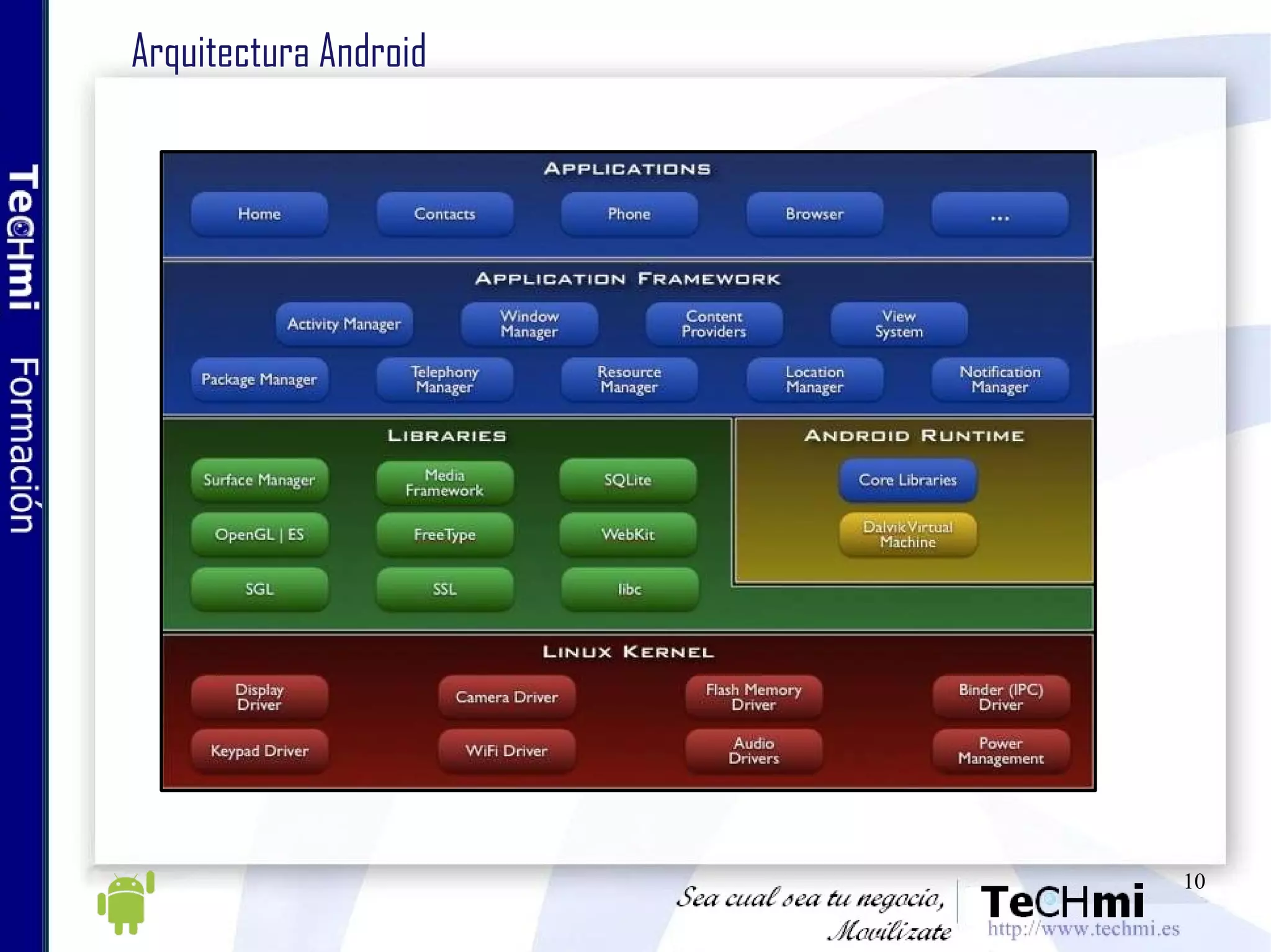 Arquitectura Android 