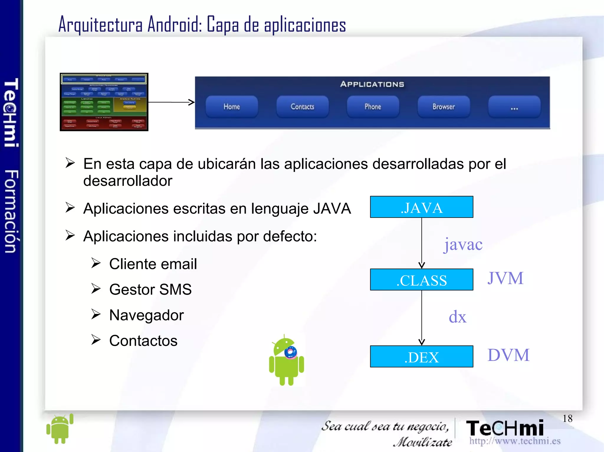 Arquitectura Android: Capa de aplicaciones En esta capa de ubicarán las aplicaciones desarrolladas por el desarrollador Aplicaciones escritas en lenguaje JAVA Aplicaciones incluidas por defecto: Cliente email Gestor SMS Navegador Contactos .JAVA .CLASS .DEX javac dx JVM DVM 