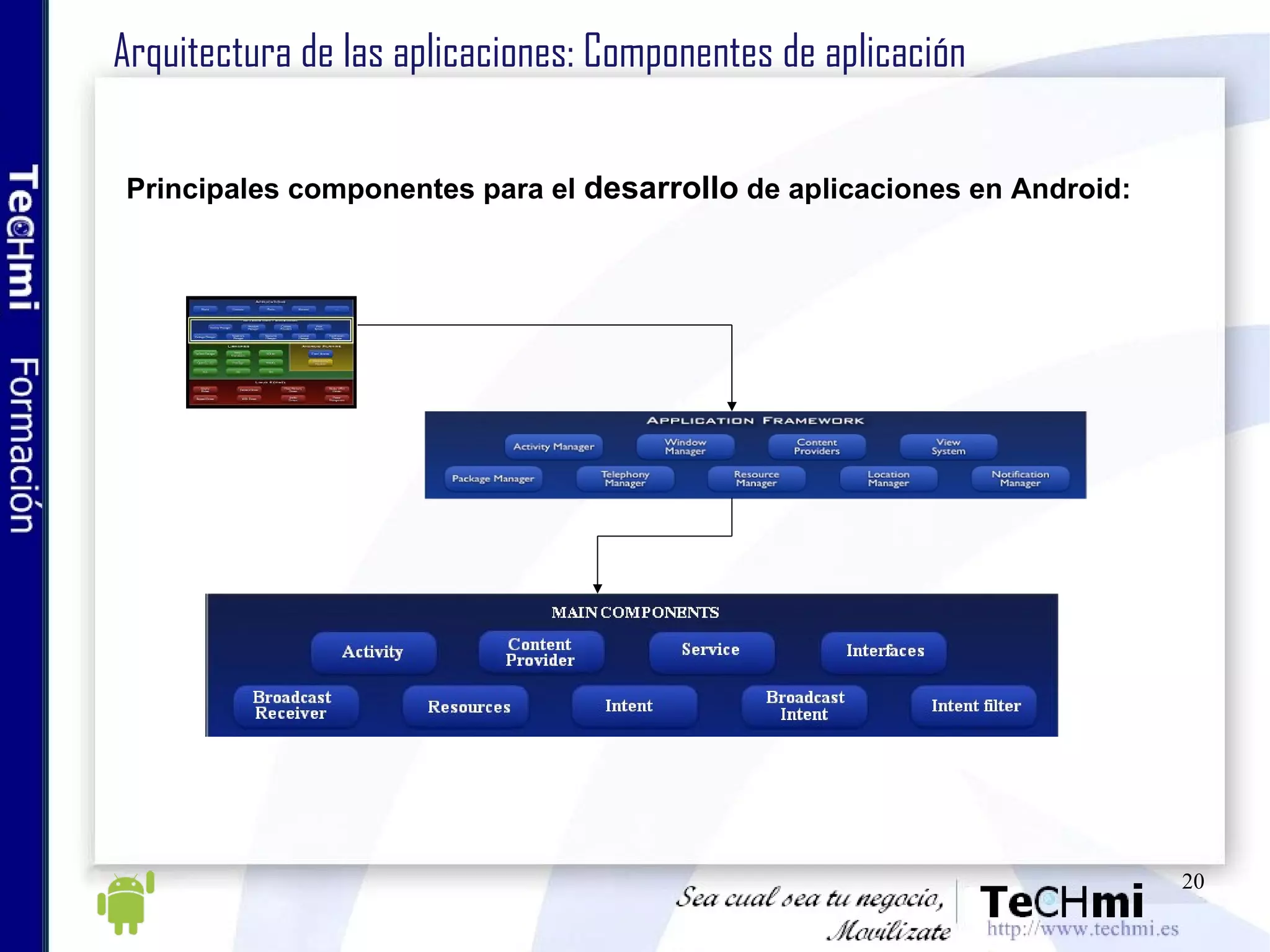 Arquitectura de las aplicaciones: Componentes de aplicación Principales componentes para el  desarrollo  de aplicaciones en Android: 