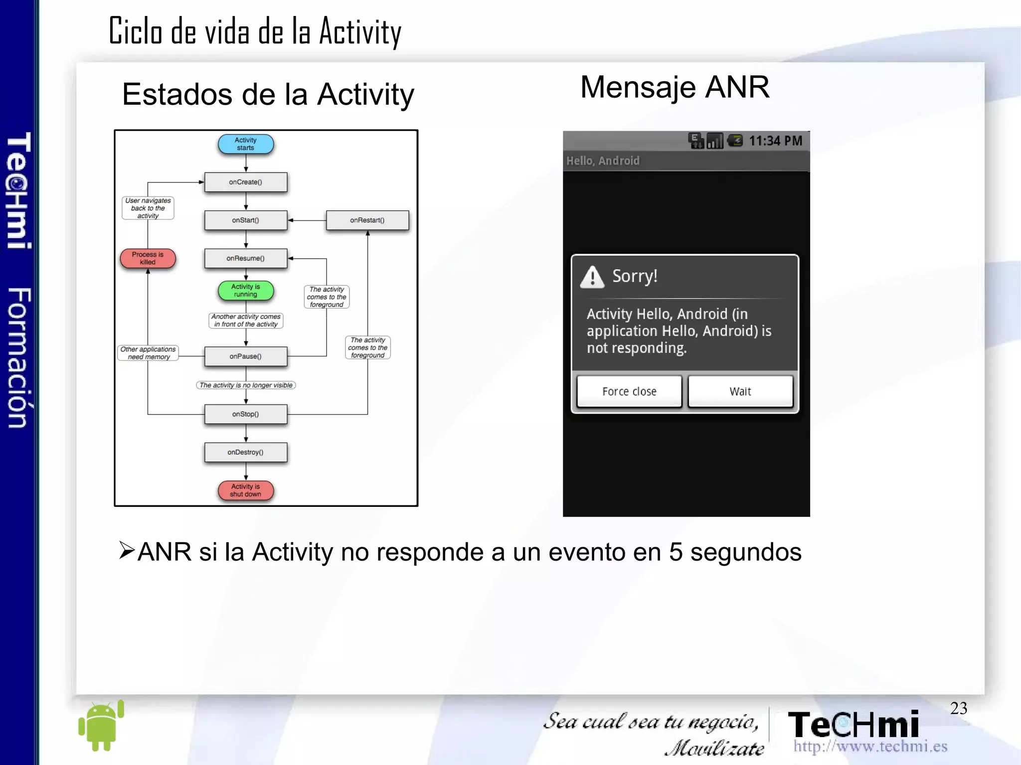 Ciclo de vida de la Activity ANR si la Activity no responde a un evento en 5 segundos Mensaje ANR Estados de la Activity 