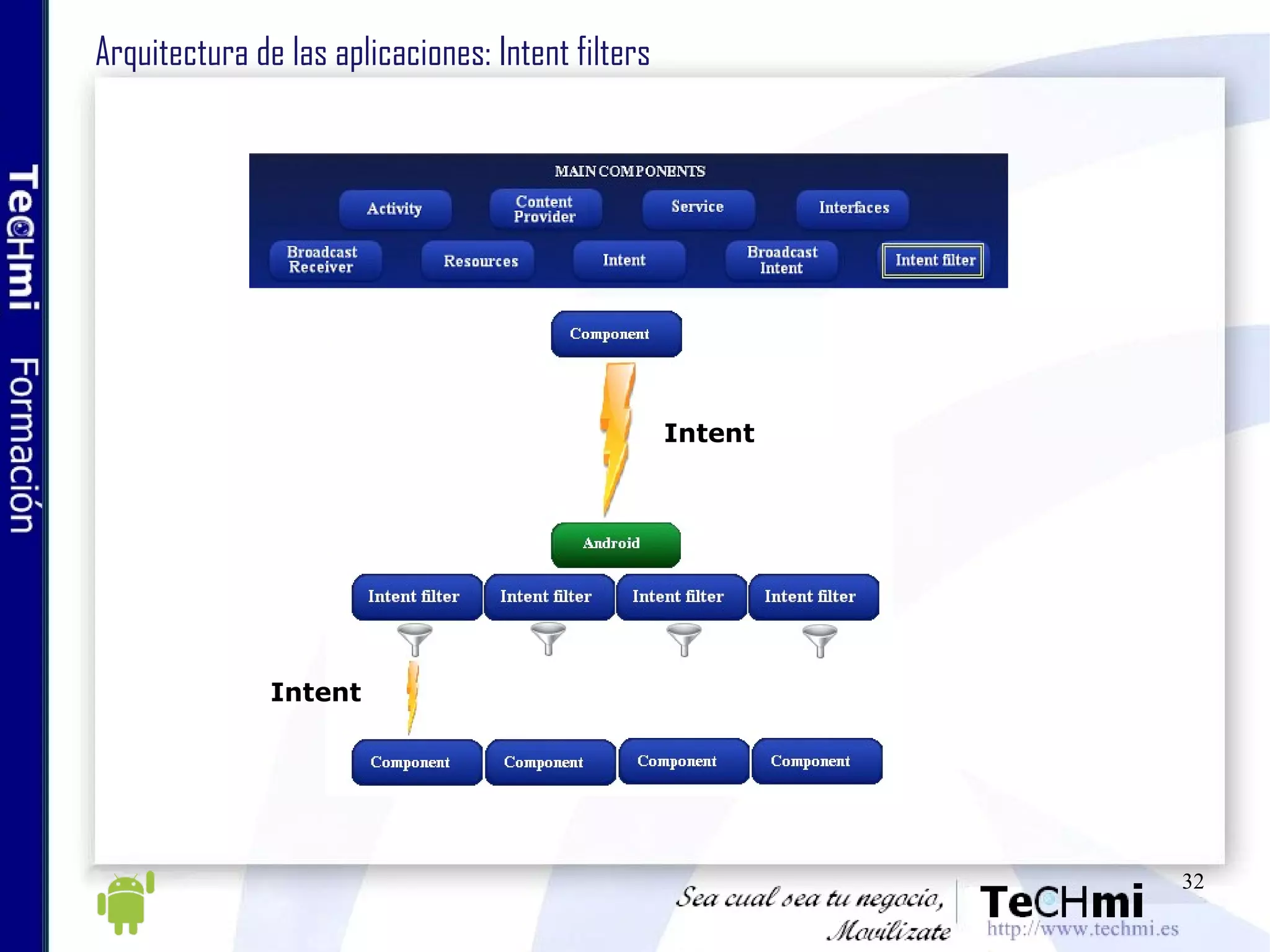 Arquitectura de las aplicaciones: Intent filters Intent Intent 