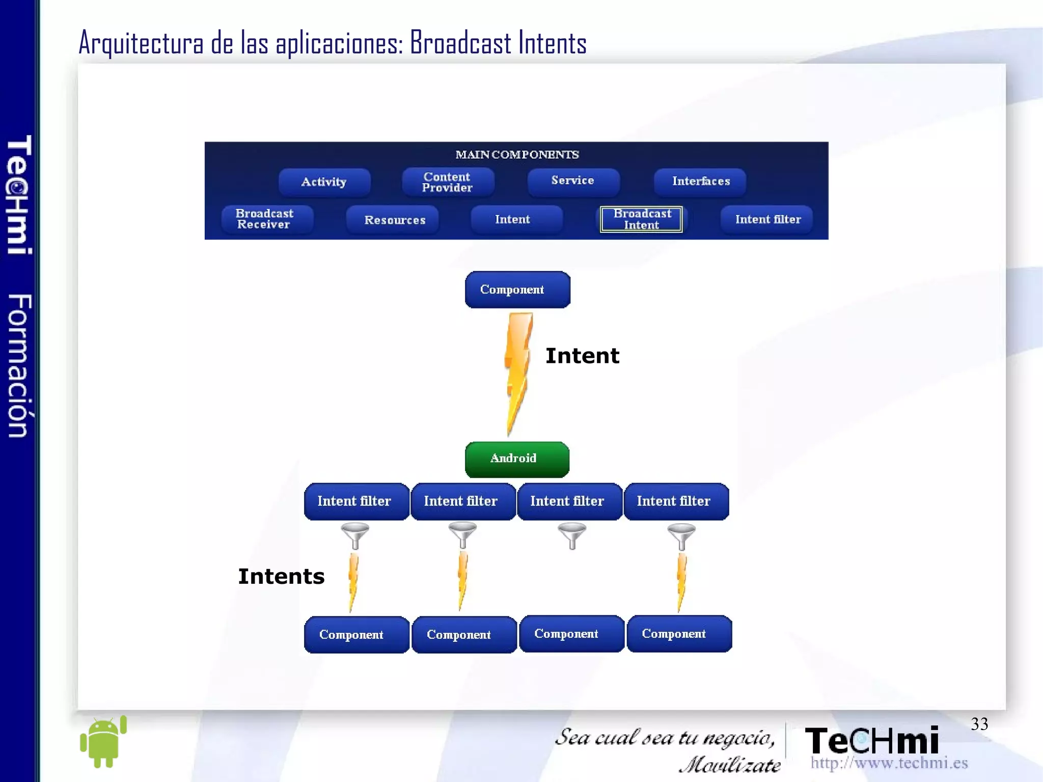 Arquitectura de las aplicaciones: Broadcast Intents Intent Intents 