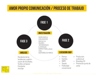 Introducción al Coolhunting Empresarial
Amor Propio Comunicación / Proceso de trabajo
FASE 1
FASE 2FASE 3
INVESTIGACIÓN
ejecución 360ºanálisis
•	 Prensa
•	 Eventos
•	 RRPP
•	 Stands
•	 Publicidad 	
convencional
SOCIÓLOGOS &
COOLHUNTERS
detectan los
VALORES	
DIFERENCIALES 	
& VENTAJAS
COMPETITIVAS y desar-
rollan
AUDITORÍAS DE MARCA
Pendiente de las
tendencias y optimi-
zación de resultados.
Vuelta a empezar.
Constante 	
reciclaje
•	 Producción 	
audiovisual
•	 Branding 2.0
•	 Promoción punto de
venta
 