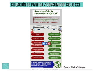 Introducción al Coolhunting Empresarial
Fuente: Mónica Salvador
SITUACIÓN DE PARTIDA / consumidor SIGLO XXI
 