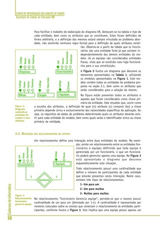 CURSO DE INTRODUÇÃO AOS BANCOS DE DADOS
Secretaria de Estado de Educação MG
30
CadernosdeInformática
Para facilitar o trabalho de elaboração do diagrama ER, destacam-se na tabela o tipo de
cada entidade, bem como os atributos que as constituem. Estes foram definidos de
forma arbitrária, e a definição dos mesmos estará sempre vinculada ao problema abor-
dado, não existindo nenhuma regra formal para a definição de quais atributos existi-
rão. Observa-se a partir da tabela que os funcio-
nários são uma entidade forte já que existem in-
dependentemente das demais entidades do mo-
delo. Já as equipes são consideradas entidades
fracas, visto que só existirão caso haja funcioná-
rios para a sua constituição.
A Figura 2Figura 2Figura 2Figura 2Figura 2 ilustra um diagrama que descreve os
elementos apresentados na Tabela 1Tabela 1Tabela 1Tabela 1Tabela 1, utilizando
os símbolos apresentados na Figura 1Figura 1Figura 1Figura 1Figura 1. Este mo-
delo contém todas as entidades do problema pro-
posto na seção 2.1, bem como os atributos que
serão considerados para a solução do mesmo.
Na figura estão presentes todos os atributos e
aqueles que foram considerados como chave pri-
mária da entidade. Vale ressaltar que, assim como
a escolha dos atributos, a definição de qual (is) atributo (s) comporá (ão) a chave
primária depende única e exclusivamente das necessidades específicas da aplicação. Ou
seja, os requisitos de dados do problema determinarão quais os atributos deverão exis-
tir para cada entidade do modelo, bem como quais serão o identificador único ou chave
primária da entidade.
3.2. DESCRIÇÃO DOS RELACIONAMENTOS DO SISTEMA
Um relacionamento define uma interação entre duas entidades do modelo. No exem-
plo, existe um relacionamento entre as entidades fun-
cionários e equipes definindo que toda equipe é
gerenciada por um funcionário, e que um funcioná-
rio poderá gerenciar apenas uma equipe. Na Figura 3Figura 3Figura 3Figura 3Figura 3
está apresentado o diagrama que descreve
esquematicamente esta situação.
Todo relacionamento possui uma cardinalidade que
define o número de participantes de cada entidade
que estarão presentes nesta interação. Neste caso,
existem três tipos de relacionamentos:
1- Um para um
2- Um para muitos
3- Muitos para muitos
No relacionamento “funcionário Gerencia equipe”, percebe-se que o mesmo possui
cardinalidade de um para um (denotado por 1:1). A cardinalidade é representada por
números colocados sobre as arestas que conectam o relacionamento às entidades parti-
cipantes, conforme ilustra a Figura 3Figura 3Figura 3Figura 3Figura 3. Isto implica que uma equipe possui apenas um
Figura 2:
Diagrama
contendo as
entidades do
modelo e seus
atributos
Figura 3:
Relacionamento
funcionário
gerencia equipe
 