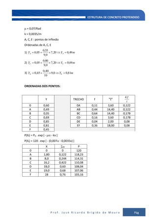 P r o f . J o s é R i c a r d o B r í g i d o d e M o u r a Pág
100
= 0,07/Rad
k = 0,0035/m
A, C, E : pontos de inflexão
Ordenadas de A, C, E
1) mYY AA 49,020,7
0,9
55,0
05,0
2) mYY CC 69,020,7
0,9
80,0
05,0
3) mYY EE 81,00,9
10
40,0
45,0
ORDENADAS DOS PONTOS:
Y TRECHO f "l"

f4
0 0,60 0A 0,11 3,60 0,122
A 0,49 AB 0,44 14,40 0,122
B 0,05 BC 0,64 14,40 0,178
C 0,69 CD 0,16 3,60 0,178
D 0,85 DE 0,04 2,00 0,08
E 0,81 EF 0,36 18,00 0,08
F 0,45
P(Xi) = P0 . exp [ - - kx ]
P(Xi) = 120 . exp [ - (0,007 - 0,0035x) ]
X P
0 0 0 120
A 1,80 0,122 118,23
B 8,0 0,244 114,31
C 16,2 0,422 110,08
D 18,0 0,60 108,04
E 19,0 0,68 107,06
F 28 0,76 103,16
 