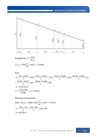 P r o f . J o s é R i c a r d o B r í g i d o d e M o u r a Pág
101
Alongamento:
PP AE
Área
tfcm
cm
tf
AE PP 500.19101950 2
2
Área:
cm
cmA
A
90,15
500.19
100109.3
20,109.3
80,1
2
08,11004,108
0,9
2
16,10306,107
0,1
2
06,10704,108
20,7
2
08,11031,114
20,7
2
23,11831,114
80,1
2
23,118120
2
Perda por encunhamento:
Área = mtfcm
cm
tf
AE PP .117101950006,0 2
2
mtfA
A
.52,45
80,184,7
2
80,154,3
2
20,784,7
 