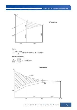 P r o f . J o s é R i c a r d o B r í g i d o d e M o u r a Pág
102
1ª tentativa
Até C:
mtfAA .1,152152,45946,8
2
20,746,8
X estará entre B e C
cmX
X
20,14
1,152
0,117
2,16
2ª tentativa
 