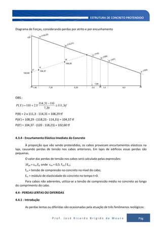 P r o f . J o s é R i c a r d o B r í g i d o d e M o u r a Pág
103
Diagrama de Forças, considerando perdas por atrito e por encunhamento
OBS.:
tfXXP 3,111
20,7
11031,114
2110)(
P(B) = 2 x 111,3 - 114,31 = 108,29 tf
P(A') = 108,29 - (118,23 - 114,31) = 104,37 tf
P(0') = 104,37 - (120 - 118,23) = 102,60 tf
4.3.4 - Encurtamento Elástico Imediato do Concreto
À proporção que vão sendo protendidos, os cabos provocam encurtamentos elásticos na
laje, causando perdas de tensão nos cabos anteriores. Em lajes de edifícios essas perdas são
pequenas.
O valor das perdas de tensão nos cabos será calculado pelas expressões:
fpe = ce Ep onde ce = 0,5. fco / Eci;
fco = tensão de compressão no concreto no nível do cabo;
Eci = módulo de elasticidade do concreto no tempo t=0.
Para cabos não aderentes, utiliza-se a tensão de compressão média no concreto ao longo
do comprimento do cabo.
4.4 - PERDAS LENTAS OU DIFERIDAS
4.4.1 - Introdução
As perdas lentas ou diferidas são ocasionadas pela atuação de três fenômenos reológicos:
 
