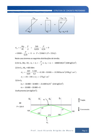 P r o f . J o s é R i c a r d o B r í g i d o d e M o u r a Pág 11
qs p - qs - p
(-)
+ - =
+
qs p qi - p = 0
i
)324P(32400
30,0
10800
0
30,0050,0
540
tfkNP
P
P
A
P
Wi
Mq
qi
Neste caso teremos as seguintes distribuições de tensão:
1) Em S0 (Mq = 0) ; S = i = -
A
P
S = i = - 10800 kN/m2
(108 kgf/cm2
)
2) Em S1 ; Mq = 405 kNm
2
22
/2710881
)/189(kn/m900.18800.10100.8
3,0
240.3
05,0
405
cmkgf
cmkgf
ii
S
3) Em S2
S = - 10.800 – 10.800 = - 21.600 kn/m2
(216 kgf/cm2
)
i = - 10.800 – 10.800 = 0
Graficamente (em kgf/cm2
):
189
216
108
Tração
Compressão
S0 S1 S2
(a)
P = 324 tf
27
27
i
S1
s
189
108
 