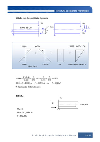 P r o f . J o s é R i c a r d o B r í g i d o d e M o u r a Pág 12
10800 Mp/Ws -10800 + Mp/Ws - P/A
- +
+ + - = -
+ -
10800 - Mp/Wi P/A 10800 - Mp/Wi - P/A = 0
(Mp = P x e)
b) Cabo com Excentricidade Constante
tfoukNPP
PPPP
95,29P9,95210800...33,11
10800
30,0125,0
0
30,0050,0
40,0
10800
A distribuição de tensões será:
1) Em S0:
Mq = 0
MP = -381,18 kn.m
P = 952,9 kn
Mq
e = 40cm
P
Mq
P
MP
Linha do CG
P
e = 0,4 m
S0
 