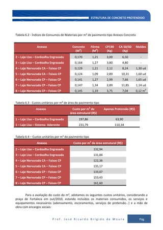 P r o f . J o s é R i c a r d o B r í g i d o d e M o u r a Pág
136
Tabela 6.2 - Índices de Consumos de Materiais por m² de pavimento tipo Anexos Concreto
Anexos Concreto
(M2
)
Fôrma
(M2
)
CP190
(Kg)
CA 50/60
(Kg)
Moldes
2 – Laje Lisa – Cordoalha Engraxada 0,170 1,21 3,00 6,50 -
3 – Laje Lisa – Cordoalha Engraxada 0,164 1,27 3,80 4,80 -
4 – Laje Nervurada CA – Faixas CP 0,129 1,21 2,12 8,24 1,30 ud
5 – Laje Nervurada CA – Faixas CP 0,124 1,09 2,89 10,31 1,60 ud
6 – Laje Nervurada CP – Faixas CP 0,141 1,27 2,99 7,66 1,65 ud
7 – Laje Nervurada CP – Faixas CP 0,147 1,34 2,89 11,85 1,14 ud
8 – Laje Nervurada CP – Faixas CP 0,145 1,19 3,75 7,04 0,12 m3
Tabela 6.3 - Custos unitários por m² de área do pavimento tipo
Anexos Custo por m2
de
área estrutural (R$)
Apenas Protensão (R$)
1 – Laje Lisa – Cordoalha Engraxada 197,86 63,90
1 – Laje Lisa – Sistema Aderente 231,79 110,34
Tabela 6.4 – Custos unitários por m² do pavimento tipo
Anexos Custo por m2
de área estrutural (R$)
2 – Laje Lisa – Cordoalha Engraxada 132,94
3 – Laje Lisa – Cordoalha Engraxada 131,84
4 – Laje Nervurada CA – Faixas CP 122,36
5 – Laje Nervurada CA – Faixas CP 135,17
6 – Laje Nervurada CP – Faixas CP 133,07
7 – Laje Nervurada CP – Faixas CP 153,43
8 – Laje Nervurada CP – Faixas CP 161,60
Para a avaliação do custo do m², adotamos os seguintes custos unitários, considerando a
praça de Fortaleza em out/2010, estando incluídos os materiais consumidos, os serviços e
equipamentos necessários (adensamento, escoramentos, serviços de protensão...) e a mão de
obra com encargos sociais:
 