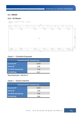 P r o f . J o s é R i c a r d o B r í g i d o d e M o u r a Pág
139
6.5 – ANEXOS
6.5.1 – Ed. Murano
Opção 1 – Cordoalha Engraxada
Consumo por M2
: Somente Laje
Concreto M3
0,250
Fôrma M2
1,00
CP-190 (Protensão) Kg 7,10
CA-50/60 Kg 8,17
Área Estrutural = 322,24 m2
Opção 1 – Sistema Aderente
Consumo por M2
: Somente Laje
Concreto M3
0,250
Fôrma M2
1,00
CP-190 (Protensão) Kg 7,90
CA-50/60 Kg 5,00
 