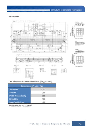 P r o f . J o s é R i c a r d o B r í g i d o d e M o u r a Pág
144
6.5.6 – ACOPI
Laje Nervurada e Faixas Protendidas (fck > 30 MPa).
Consumo por M2
: Laje + Viga
Concreto M3
0,141
Fôrma M2
1,27
CP-190 (Protensão) Kg 2,99
CA-50/60 Kg 7,66
Caixas (Moldes) –ud 1,65
Área Estrutural = 373,54 m2
 