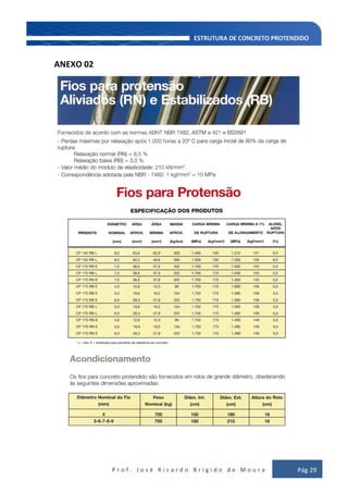 P r o f . J o s é R i c a r d o B r í g i d o d e M o u r a Pág 29
ANEXO 02
 