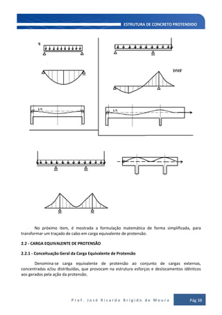 P r o f . J o s é R i c a r d o B r í g i d o d e M o u r a Pág 38
No próximo item, é mostrada a formulação matemática de forma simplificada, para
transformar um traçado de cabo em carga equivalente de protensão.
2.2 - CARGA EQUIVALENTE DE PROTENSÃO
2.2.1 - Conceituação Geral da Carga Equivalente de Protensão
Denomina-se carga equivalente de protensão ao conjunto de cargas externas,
concentradas e/ou distribuídas, que provocam na estrutura esforços e deslocamentos idênticos
aos gerados pela ação da protensão.
 