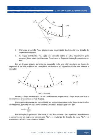 P r o f . J o s é R i c a r d o B r í g i d o d e M o u r a Pág 40
P
P
r+dr
ds
d
d
u
i. A força de protensão P que atua em cada extremidade do elemento e na direção da
tangente neste ponto.
ii. As forças distribuídas “u”, ação do concreto sobre o cabo, responsável pela
manutenção de sua trajetória curva. Constituem as forças de desviação propriamente
ditas.
Em um traçado circular as forças de desviação terão um valor constante ao longo do
segmento e de direção radial em cada ponto. O equilíbrio do segmento circular nos fornece a
equação:
P
r r
rP
P = u . r
P
CABO CIRCULAR
u
u=
Ou seja, a força de desviação "u" será diretamente proporcional à força de protensão P e
inversamente proporcional ao raio do cabo.
O segmento com curvatura variável pode ser visto como uma sucessão de arcos de círculos
infinitesimais, portanto em cada ponto teremos uma força de desviação dada por:
)(
)(
xr
P
xu
Por definição da geometria diferencial, o raio de curvatura - r(x)- representa a razão entre
o comprimento do segmento considerado "ds" e a mudança de direção da curva "d ". A
curvatura é definida como o inverso do raio.
 