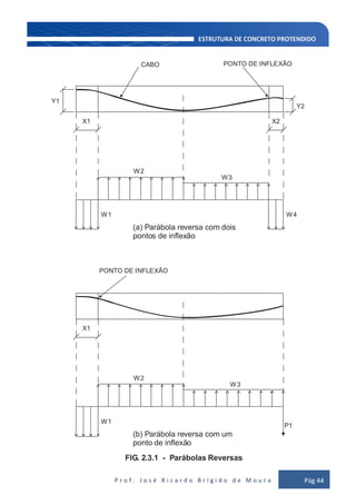 P r o f . J o s é R i c a r d o B r í g i d o d e M o u r a Pág 44
Y1
CABO
PONTO DE INFLEXÃO
PONTO DE INFLEXÃO
(a) Parábola reversa com dois
pontos de inflexão
(b) Parábola reversa com um
ponto de inflexão
FIG. 2.3.1 - Parábolas Reversas
Y2
X1 X2
W2
W3
W1 W4
X1
W2
W3
W1
P1
 