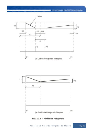 P r o f . J o s é R i c a r d o B r í g i d o d e M o u r a Pág 46
Y1
Y2
X1
X3
P1 P4
P2 P3
X2
EQ EQ
A
Y1
Y2
P1 P3
X2
(a) Cabos Poligonais Multiplos
(b) Parábola Poligonais Simples
FIG. 2.3.3 - Parábolas Poligonais
CABO
 