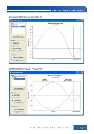 P r o f . J o s é R i c a r d o B r í g i d o d e M o u r a Pág 58
C) MOMENTO PROTENSÃO - CORDOALHAS
D) MOMENTO PROTENSÃO + PERMANENTE
 