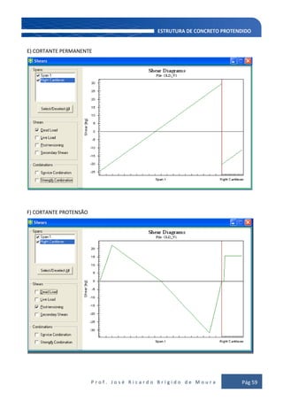 P r o f . J o s é R i c a r d o B r í g i d o d e M o u r a Pág 59
E) CORTANTE PERMANENTE
F) CORTANTE PROTENSÃO
 