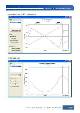 P r o f . J o s é R i c a r d o B r í g i d o d e M o u r a Pág 60
G) CORTANTE PROTENSÃO + PERMANENTE
H) PERFIL DO CABO
 