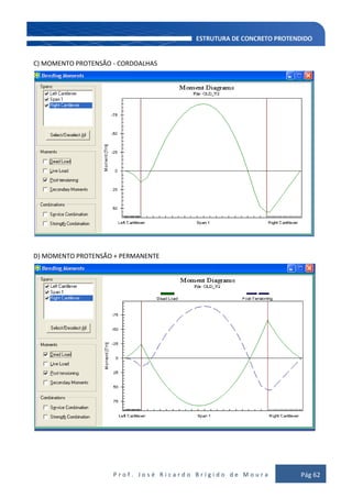 P r o f . J o s é R i c a r d o B r í g i d o d e M o u r a Pág 62
C) MOMENTO PROTENSÃO - CORDOALHAS
D) MOMENTO PROTENSÃO + PERMANENTE
 