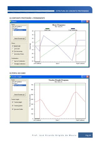 P r o f . J o s é R i c a r d o B r í g i d o d e M o u r a Pág 64
G) CORTANTE PROTENSÃO + PERMANENTE
H) PERFIL DO CABO
 