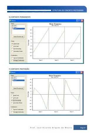 P r o f . J o s é R i c a r d o B r í g i d o d e M o u r a Pág 67
E) CORTANTE PERMANENTE
F) CORTANTE PROTENSÃO
 
