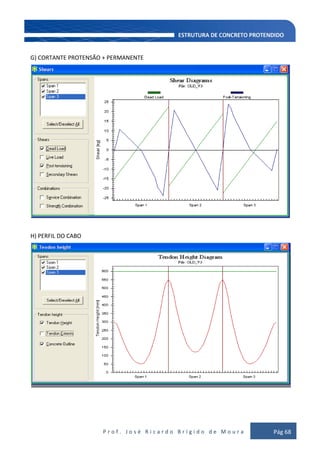 P r o f . J o s é R i c a r d o B r í g i d o d e M o u r a Pág 68
G) CORTANTE PROTENSÃO + PERMANENTE
H) PERFIL DO CABO
 