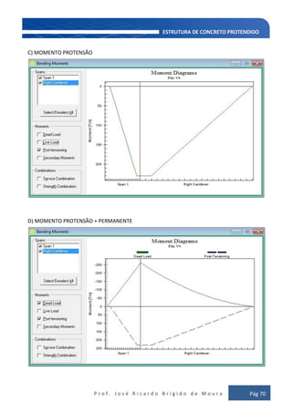 P r o f . J o s é R i c a r d o B r í g i d o d e M o u r a Pág 70
C) MOMENTO PROTENSÃO
D) MOMENTO PROTENSÃO + PERMANENTE
 
