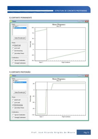 P r o f . J o s é R i c a r d o B r í g i d o d e M o u r a Pág 71
E) CORTANTE PERMANENTE
F) CORTANTE PROTENSÃO
 
