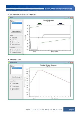 P r o f . J o s é R i c a r d o B r í g i d o d e M o u r a Pág 72
G) CORTANTE PROTENSÃO + PERMANENTE
H) PERFIL DO CABO
 