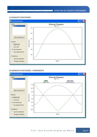 P r o f . J o s é R i c a r d o B r í g i d o d e M o u r a Pág 74
C) MOMENTO PROTENSÃO
D) MOMENTO PROTENSÃO + PERMANENTE
 
