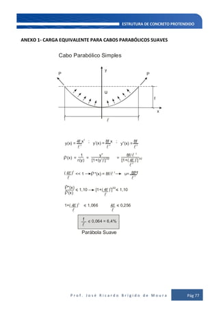 P r o f . J o s é R i c a r d o B r í g i d o d e M o u r a Pág 77
ANEXO 1- CARGA EQUIVALENTE PARA CABOS PARABÓLICOS SUAVES
P
x

 


 





y
u
y(x) = 4f x
2
; y’(x) = 8f x ;
y”(x) =
8f
(x) =
r
1
=
y”
=
8f/
2
(y) [1+(y’) ]
2
[1+( 4f ) ]
2
( 4f )
2
Parábola Suave
(x)
*(x)
< 1,10 [1+( 4f ) ]
2
< 1,10
1+( 4f ) < 1,066 4f < 0,256
2
< 0,064 = 6,4%
f
P
Cabo Parabólico Simples
22 2
2
2
3/2
3/2
3/2
<< 1 *(x) = 8f/
2
u= 8Pf
ρ
ρ
ρ
ρ
f
 