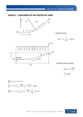 P r o f . J o s é R i c a r d o B r í g i d o d e M o u r a Pág 78
ANEXO 2 – EQUILIBRIO DE UM TRECHO DE CABO
P
A
B
x
y
r(x)
P
u(x)
TEORIA EXATA
xxP
xr
Pxu )(
)(
1
)(
/2
P
P
A
Vértice
B
P tg
f
u
α
α
α

TEORIA SIMPLIFICADA
%4,6
8
)( 2


f
pf
uxu
0:0 PPH
Ptg
f
Px
Pf
uV )
4
(
2
8
2
:0 2




0
8
42
:
2
2
Pf
Pf
PfuoM
B



 