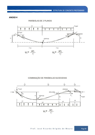 P r o f . J o s é R i c a r d o B r í g i d o d e M o u r a Pág 80
ANEXO 4
f1 f2
B
C
A
A
1
1
2P P
P tg 1
P tg 1
P tg 2
P tg 2
INFLEXÃO
VÉRTICE
VÉRTICE
VÉRTICE
1/2
8Pf1
8Pfi
8Pf2
1 3 42



1/2
U1
U1
f1
f2
2
C D
E
B
U2
U3
U4
U2
α
α
α
α
α
α
α
α
COMBINAÇÃO DE PARÁBOLAS SUCESSIVAS
PARÁBOLAS DE 2 PLANOS
f 3
u =1
u =1
u =22
2
2
1
i
2
2 2 2 2
 