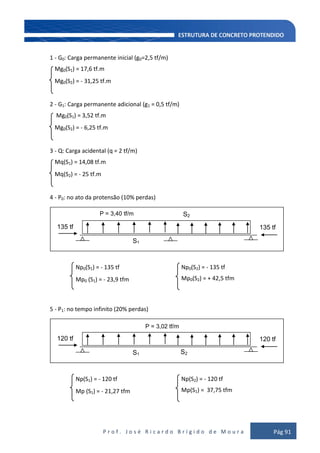 P r o f . J o s é R i c a r d o B r í g i d o d e M o u r a Pág 91
1 - G0: Carga permanente inicial (g0=2,5 tf/m)
Mg0(S1) = 17,6 tf.m
Mg0(S2) = - 31,25 tf.m
2 - G1: Carga permanente adicional (g1 = 0,5 tf/m)
Mg0(S1) = 3,52 tf.m
Mg0(S2) = - 6,25 tf.m
3 - Q: Carga acidental (q = 2 tf/m)
Mq(S1) = 14,08 tf.m
Mq(S2) = - 25 tf.m
4 - P0: no ato da protensão (10% perdas)
Np0(S1) = - 135 tf
Mp0 (S1) = - 23,9 tfm
Np0(S2) = - 135 tf
Mp0(S2) = + 42,5 tfm
5 - P1: no tempo infinito (20% perdas)
Np(S1) = - 120 tf
Mp (S1) = - 21,27 tfm
Np(S2) = - 120 tf
Mp(S1) = 37,75 tfm
S1 S2
P = 3,02 tf/m
120 tf 120 tf
S1
S2P = 3,40 tf/m
135 tf 135 tf
 
