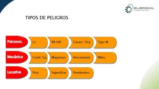 CURSO IPERC CONTINUO PLANTA CONCENTRADORA | PPTX