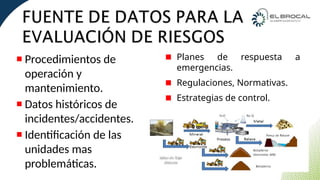 CURSO IPERC CONTINUO PLANTA CONCENTRADORA | PPTX