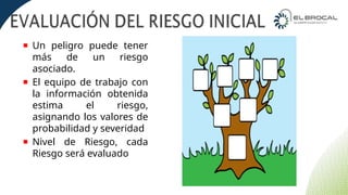 CURSO IPERC CONTINUO PLANTA CONCENTRADORA | PPTX