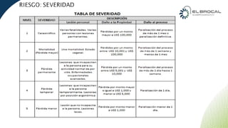 CURSO IPERC CONTINUO PLANTA CONCENTRADORA | PPTX