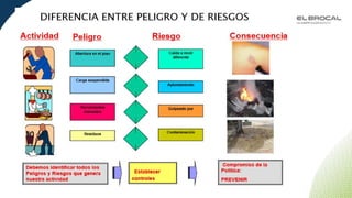 CURSO IPERC CONTINUO PLANTA CONCENTRADORA | PPTX
