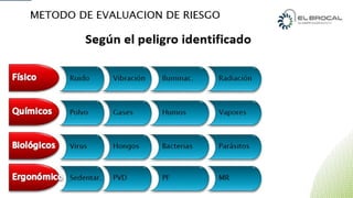 CURSO IPERC CONTINUO PLANTA CONCENTRADORA | PPTX