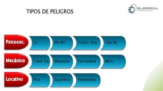 CURSO IPERC CONTINUO PLANTA CONCENTRADORA | PPTX