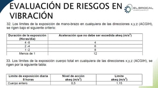 CURSO IPERC CONTINUO PLANTA CONCENTRADORA | PPTX