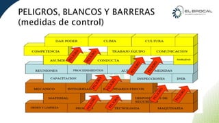 CURSO IPERC CONTINUO PLANTA CONCENTRADORA | PPTX